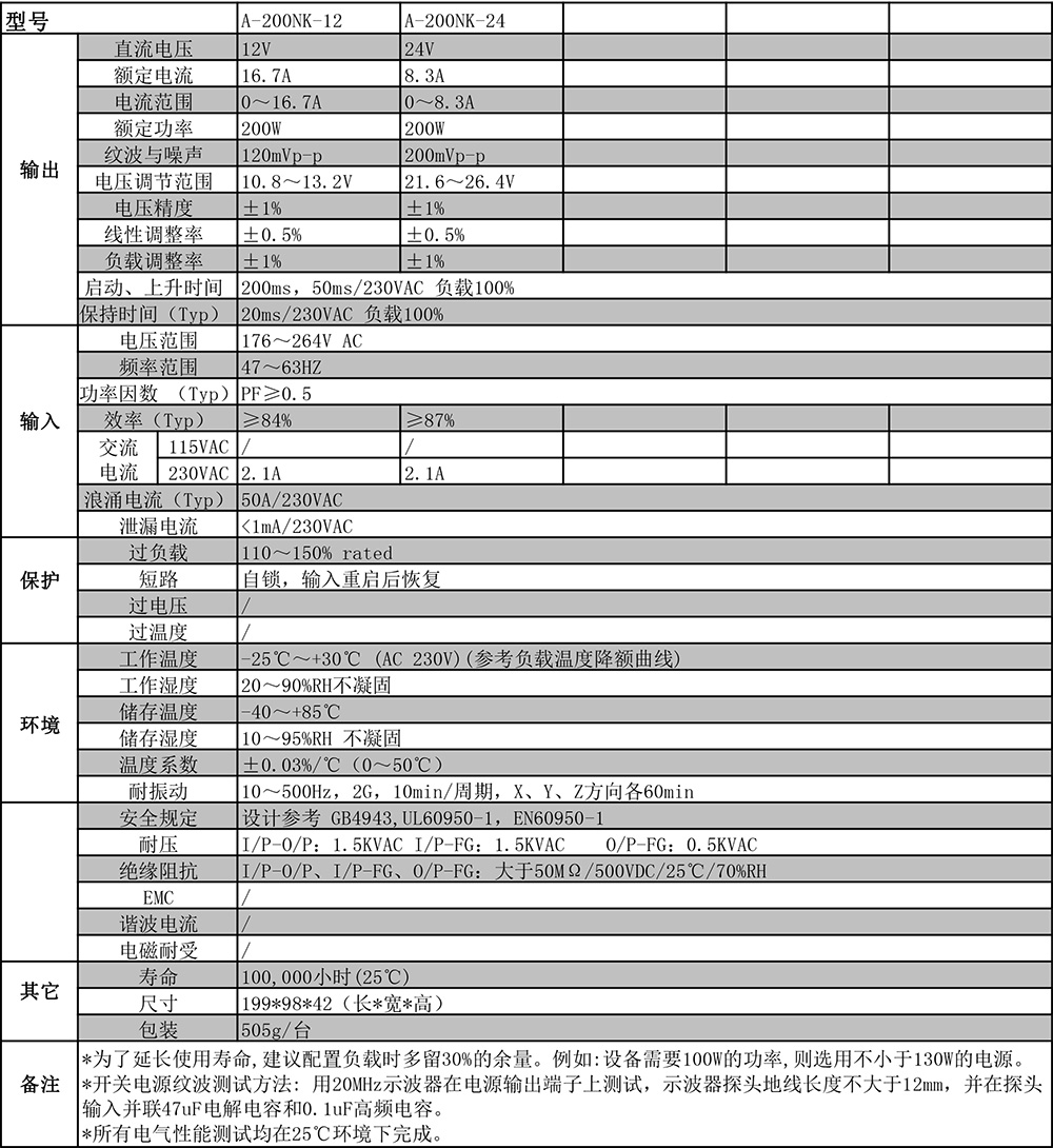 A-200NK剪切.jpg