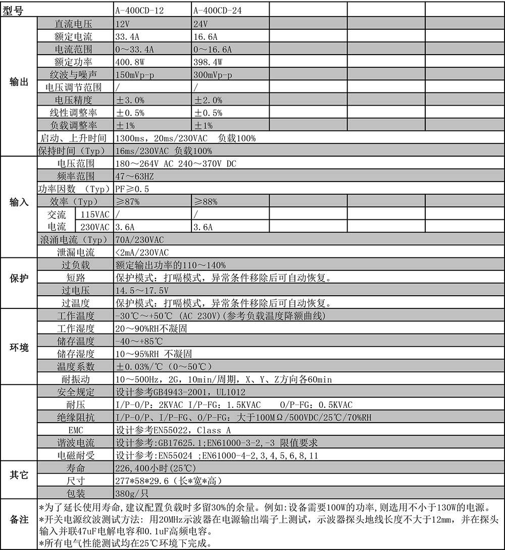 A-400CD系列剪切.jpg