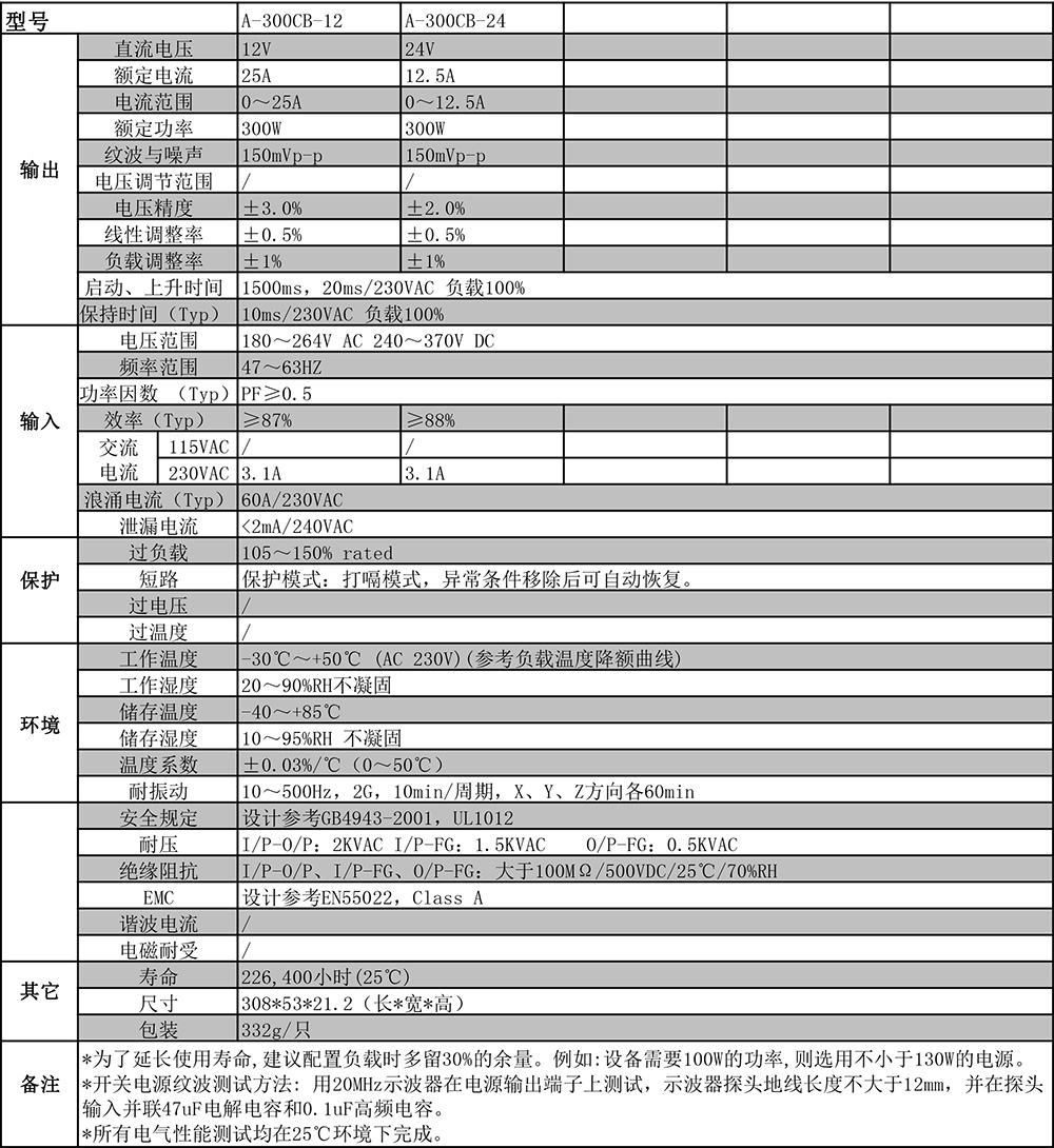 A-300CB系列剪切.jpg