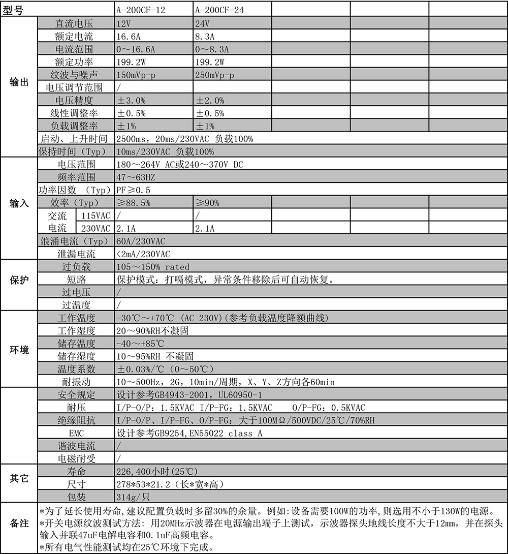 A-200CF剪切.jpg