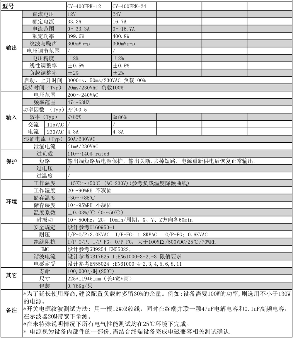 CV-400FRK規(guī)格書.jpg